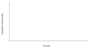 Fork of CV: Bar Chart