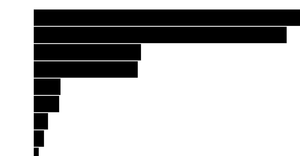 data viz d3