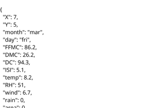 Forest Fires Dataset