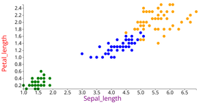 Fork of Fork of ICE - 6 Scatter Plot