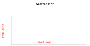 Scatter Plot