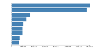 making a bar chart