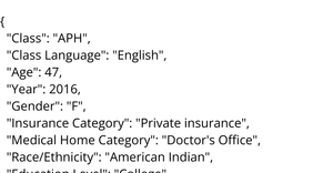 1. Diabetes Self-Management Data