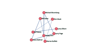 Networkgraph