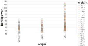 Fork of Vega-Lite API Template