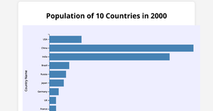 Activity_6_Pavan Bellam
