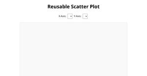 Fork of ICE7 - Reusable scatter plot 1