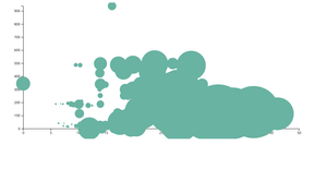 Fork of Fork of Fork of Scatterplot for  peng bird dataset