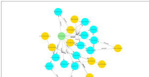 Fork of Knowledge Graph、1.7
