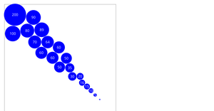 Bubbles - Force bounding
