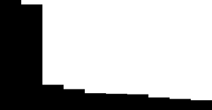 Fork of Pathetic Bar Chart
