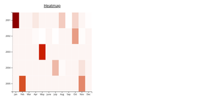 Heatmap