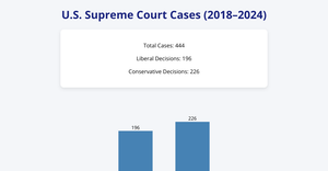 CSCE 5320 Assignment 5