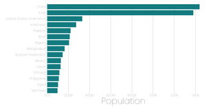 Stylized Bar Chart