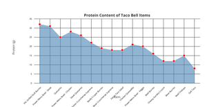 Vikas Area Chart