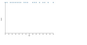 SCATTER PLOT 11703795