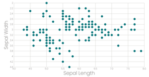 Stylized Scatter Plot