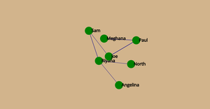 Fork of Network chart