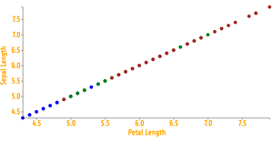 Data Visualization ICE-7 Reusable Scatter Plot