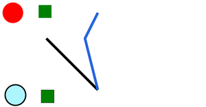 Shapes