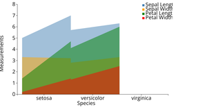 Area Chart