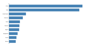 Fork of Making A Bar Chart