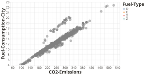 Is your car fuel-efficient? based on selections