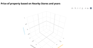BONUS ICE - 1: 3D Scatter Plot