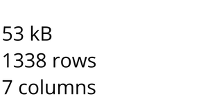 Medical Cost Personal Datasets