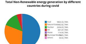 Fork of Pie Chart