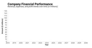 company_growth