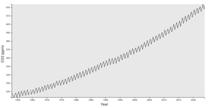 Fork of Responsive Line Chart