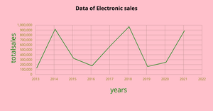 Fork of line chart by arefa Patwary