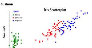 Fork of Reusable_D3_Scatter_Plot.