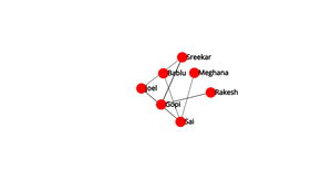 Fork of ICE-8_Network_Chart