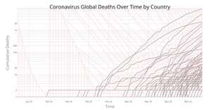 Coronavirus Deaths Over Time by Country with Voronoi Overlay