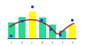 SVG scatter plot and bar chart
