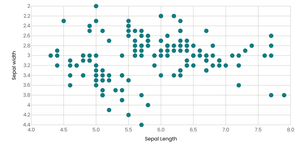 Iris Scatterplot