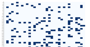 A8 -D3 Adjacency Matrix