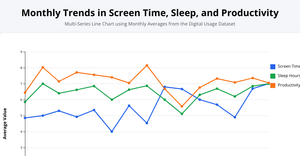 Saiteja_ICE_6_Line Chart