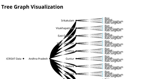 Veda - ICE8 - Tree Graph