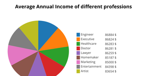 ICE-7.2 Pie Chart