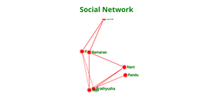 My Social Network Visualization