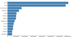 Making a Bar Chart