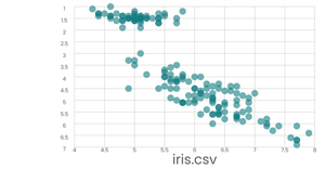 Scatter Plot