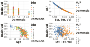 MRI and Alzheimers Data