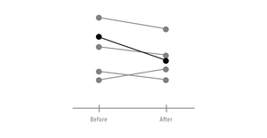 Pseudo Slope Graph