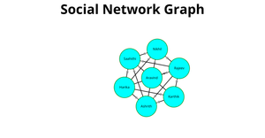 Fork of ICE - 8: Social Network Graph