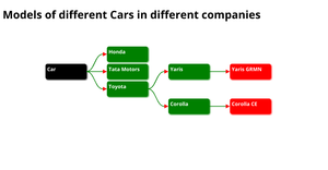 Cars Tree