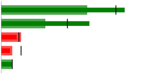 Making a horizontal bar chart